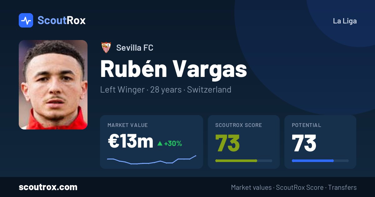 Rubén Vargas stats & market value