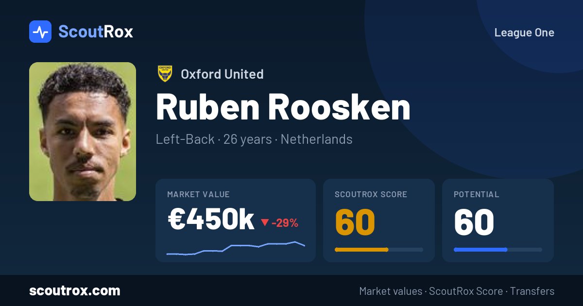 Ruben Roosken stats & market value