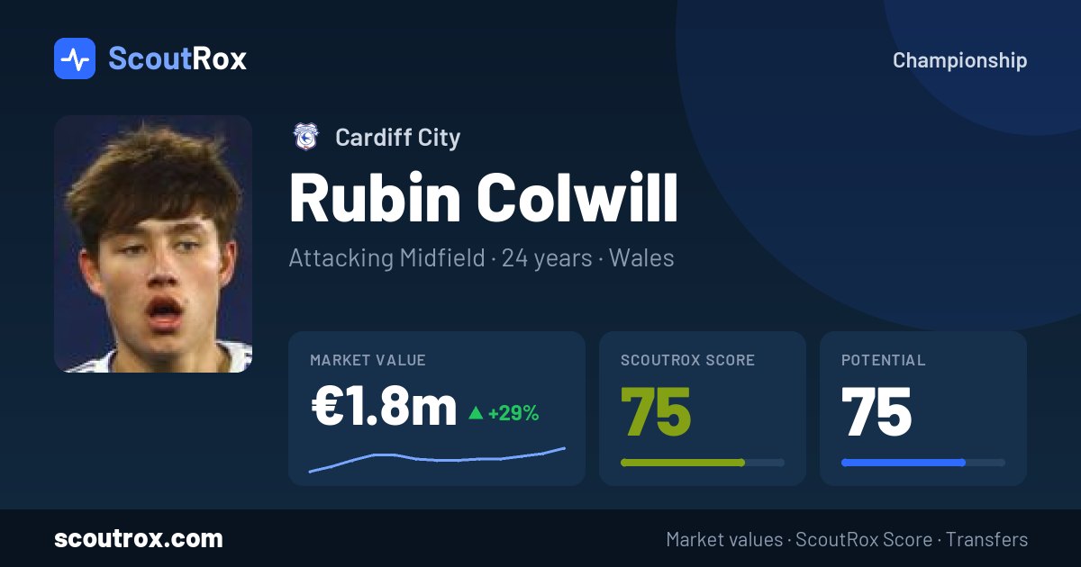 Rubin Colwill stats & market value