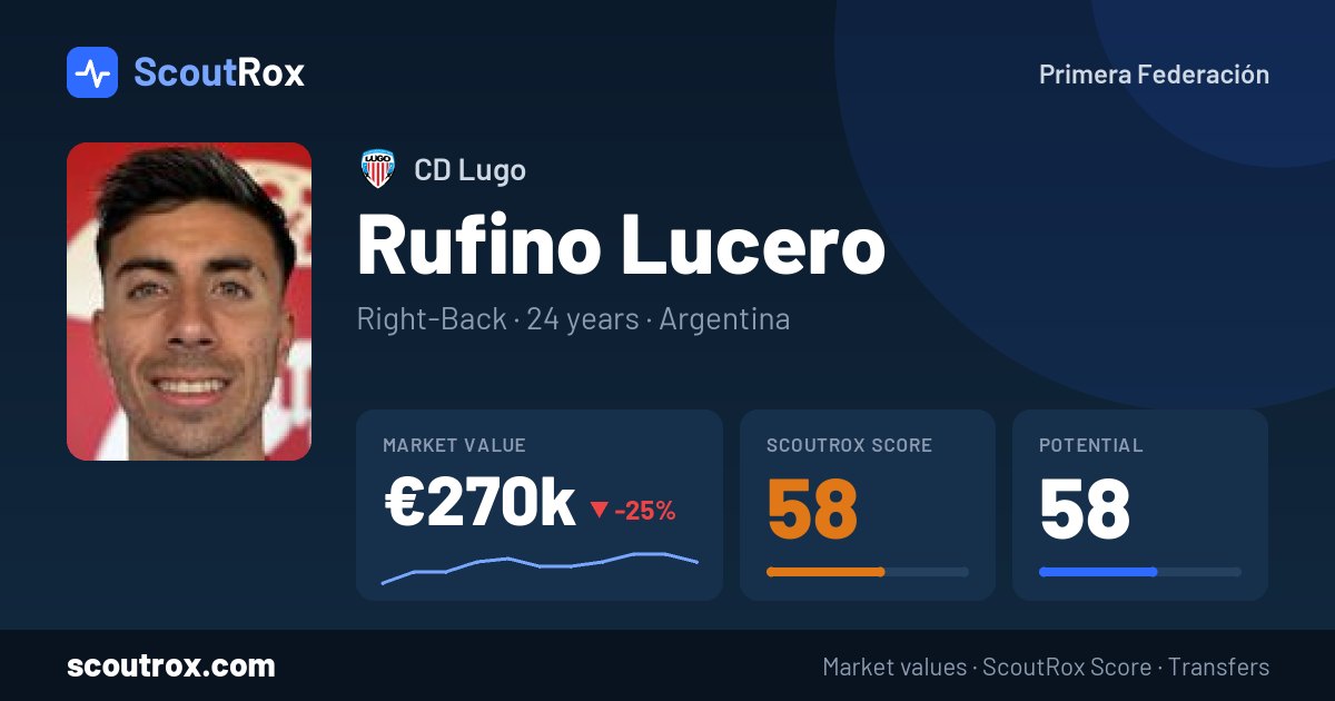 Rufino Lucero stats & market value
