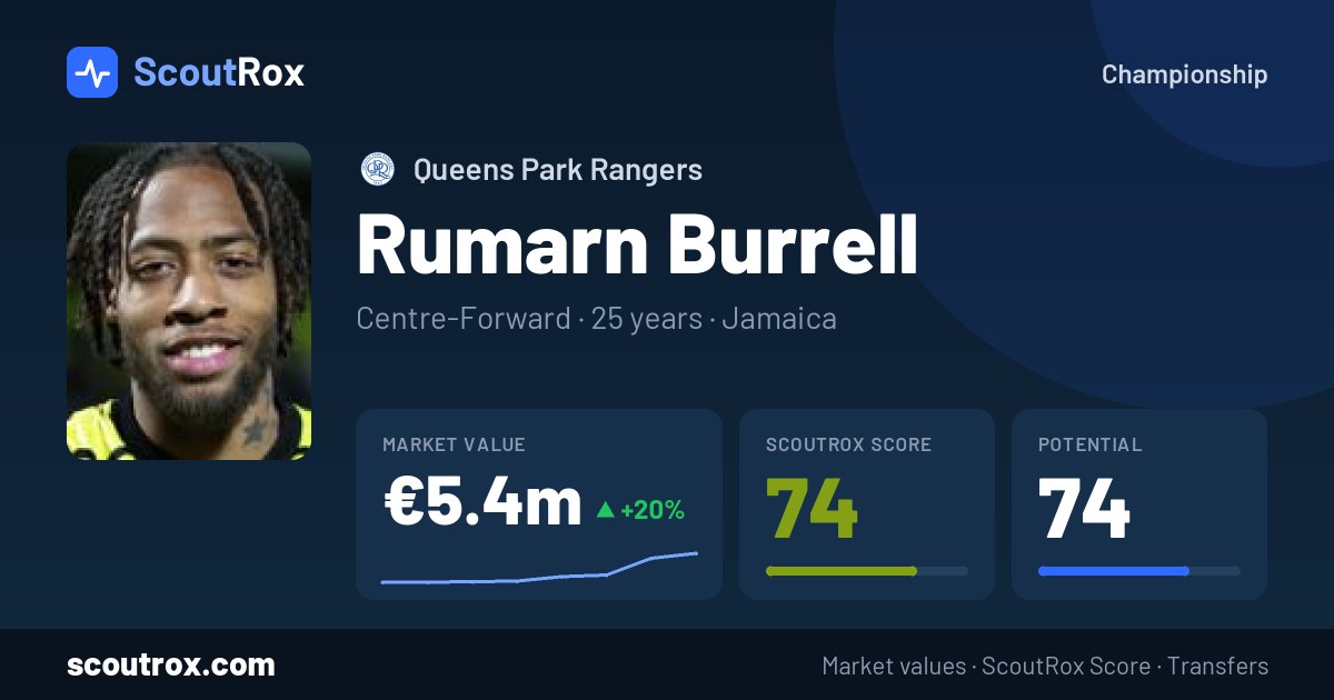 Rumarn Burrell stats & market value