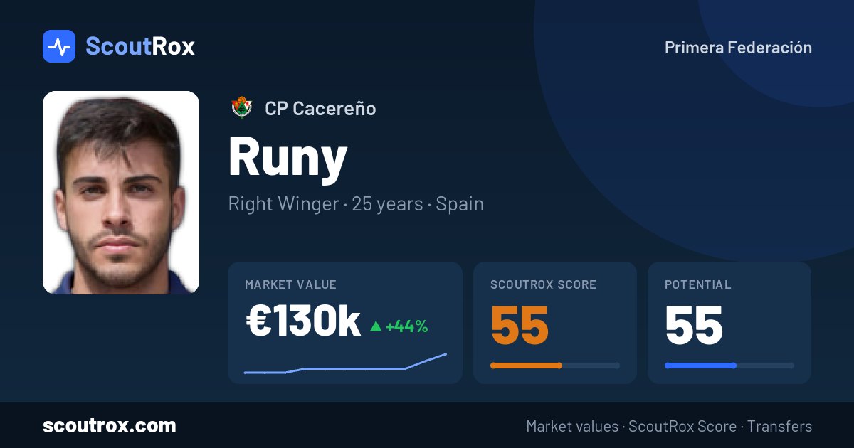 Runy stats & market value