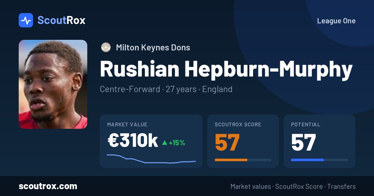 Rushian Hepburn-Murphy stats & market value