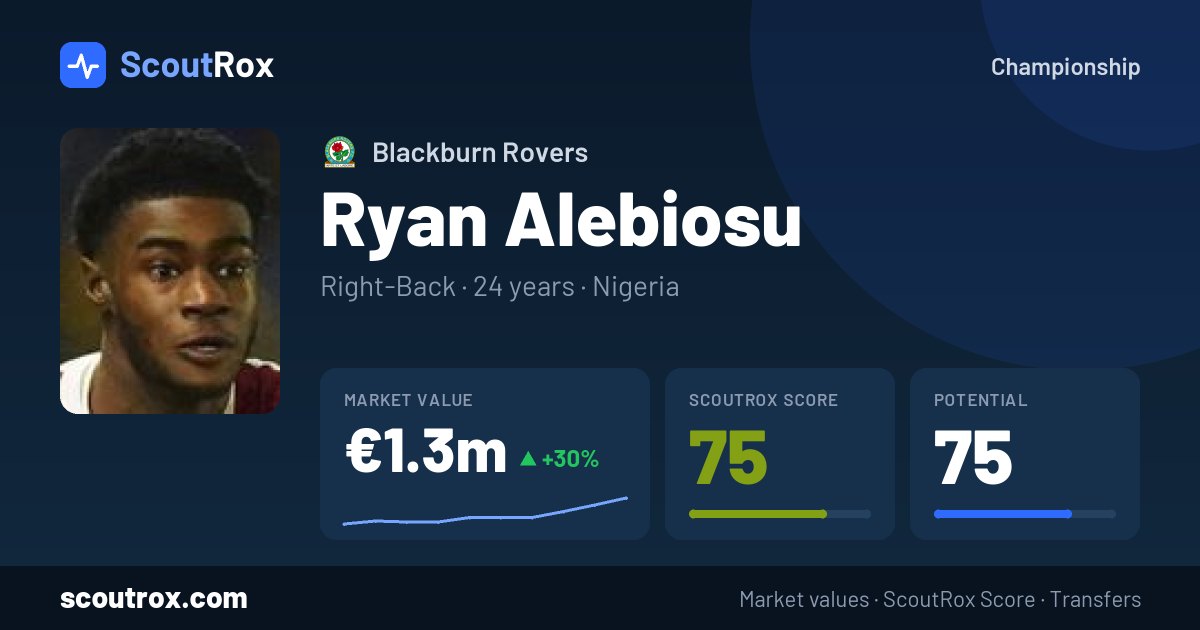 Ryan Alebiosu stats & market value