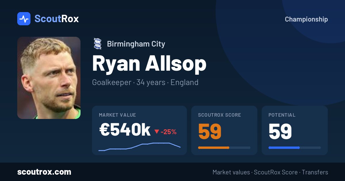 Ryan Allsop stats & market value