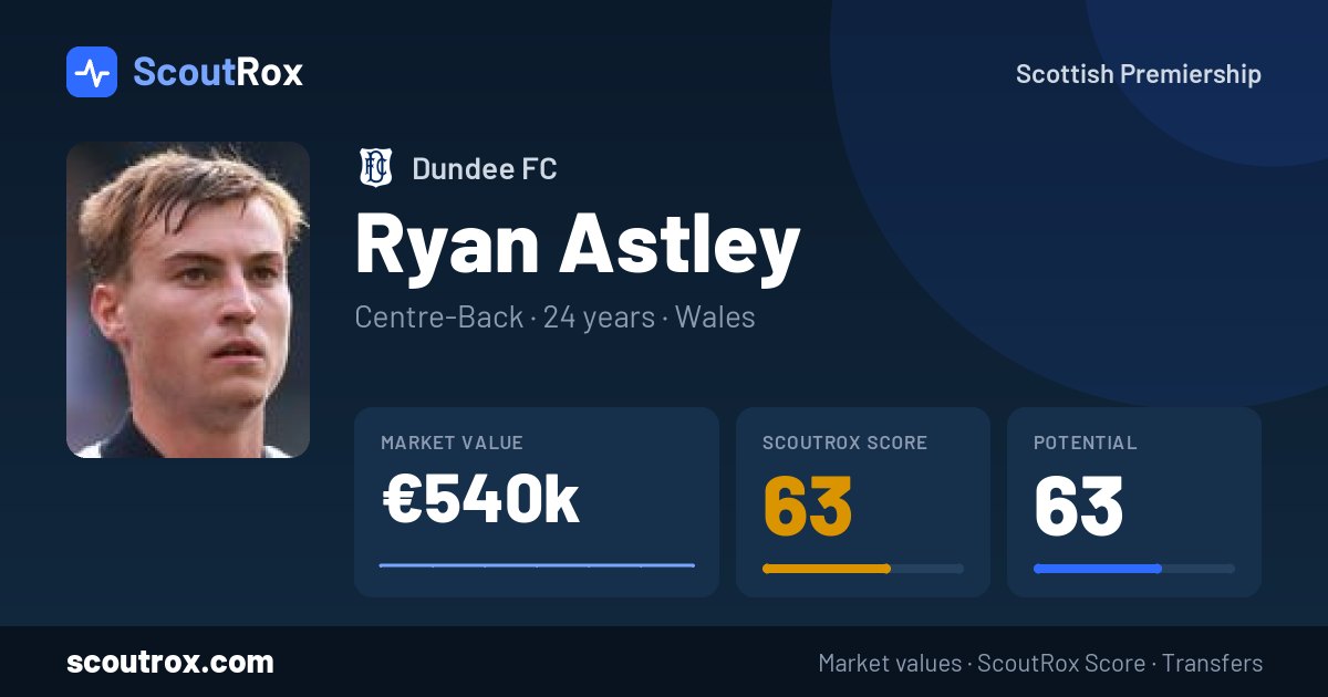 Ryan Astley stats & market value