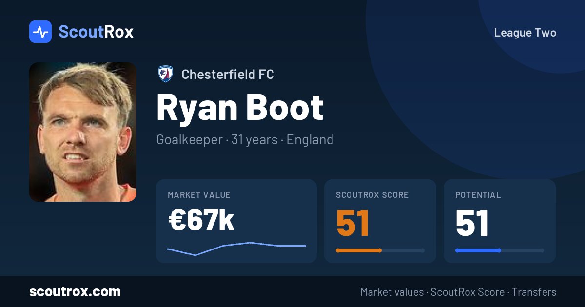 Ryan Boot stats & market value