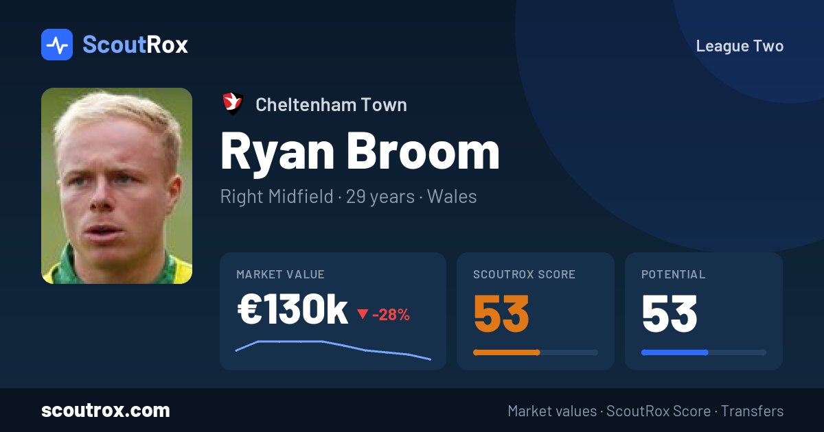 Ryan Broom stats & market value