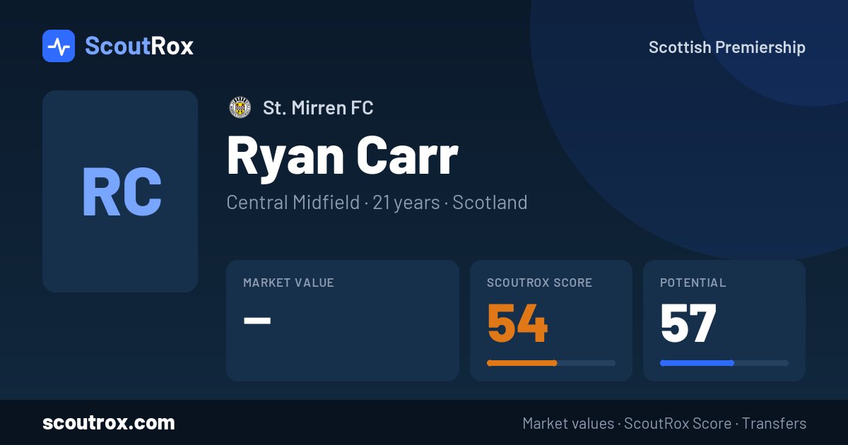 Ryan Carr stats & market value