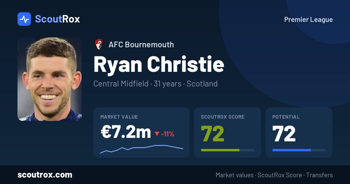 Ryan Christie stats & market value