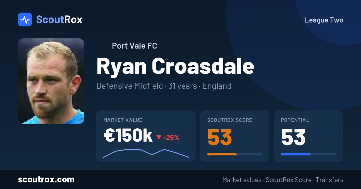 Ryan Croasdale stats & market value