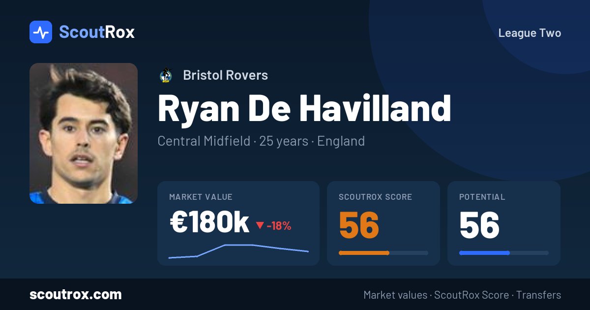 Ryan De Havilland stats & market value