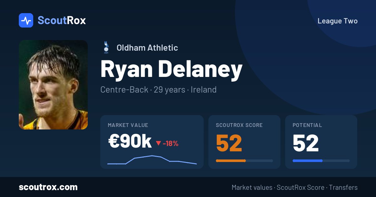 Ryan Delaney stats & market value