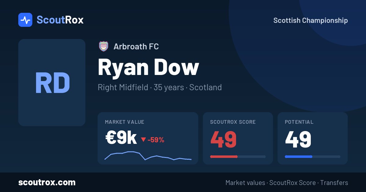 Ryan Dow stats & market value