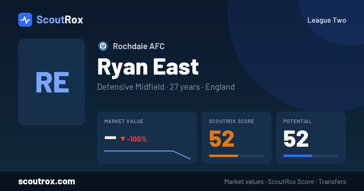 Ryan East stats & market value