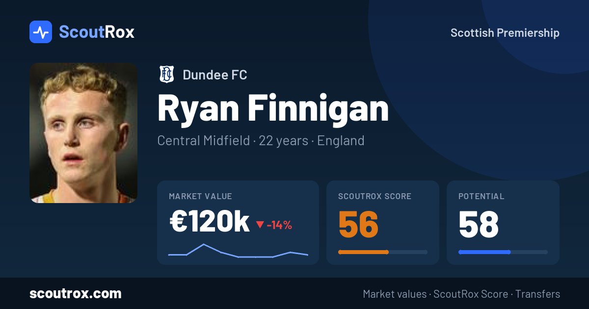Ryan Finnigan stats & market value