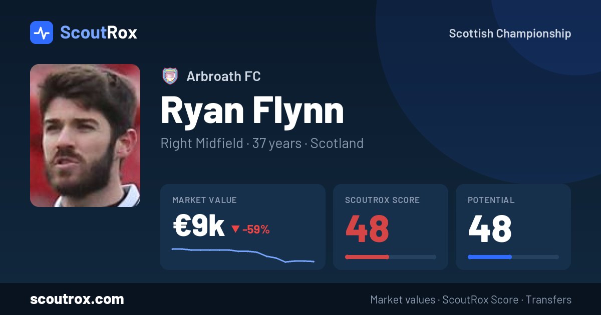 Ryan Flynn stats & market value