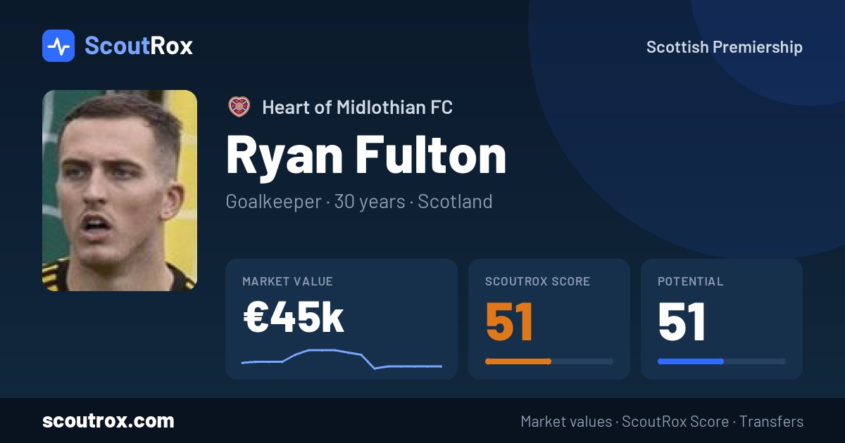 Ryan Fulton stats & market value
