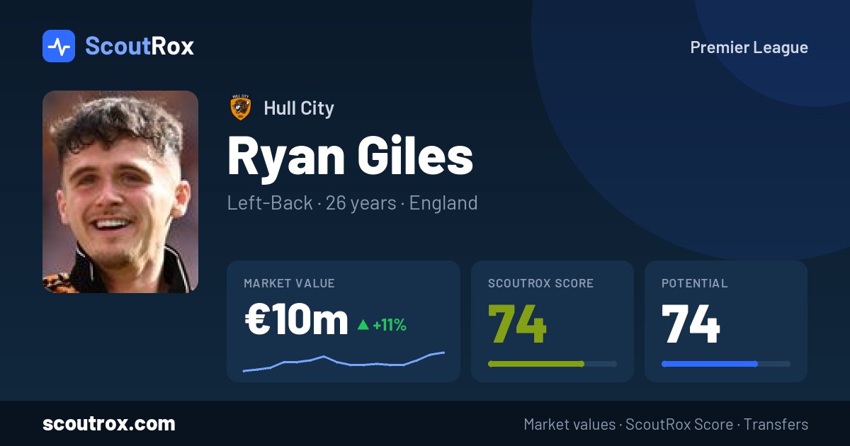 Ryan Giles stats & market value