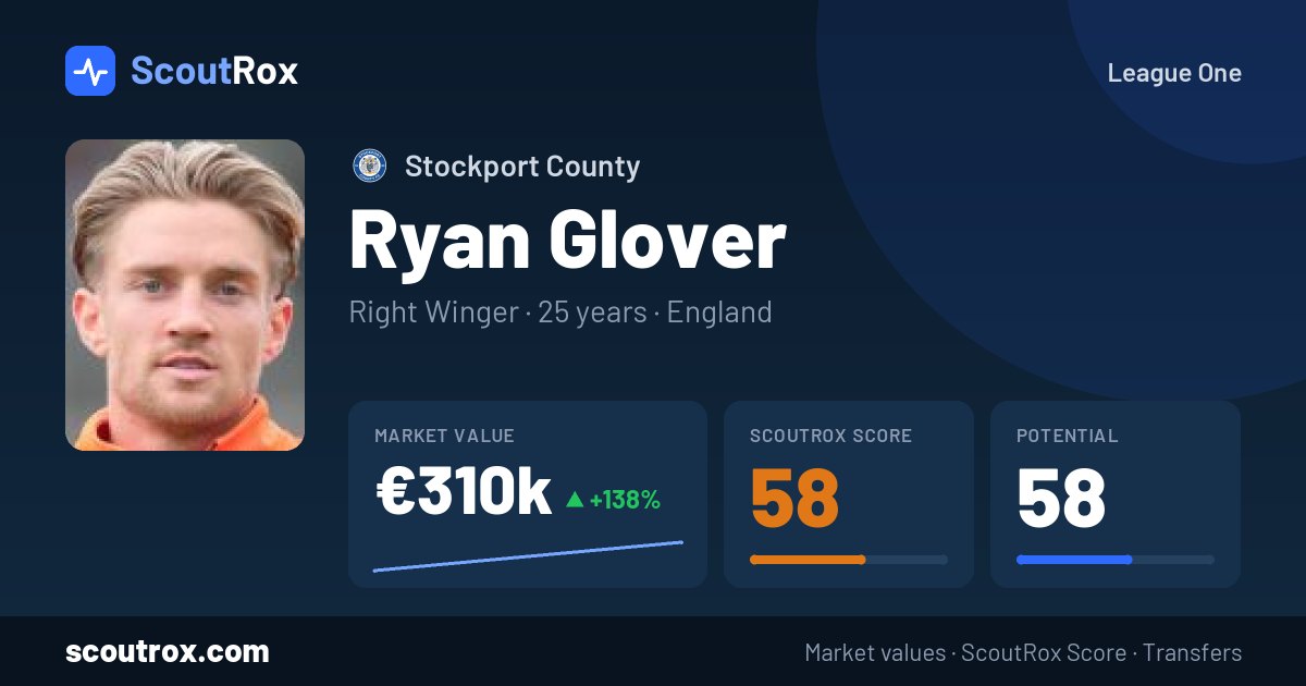 Ryan Glover stats & market value