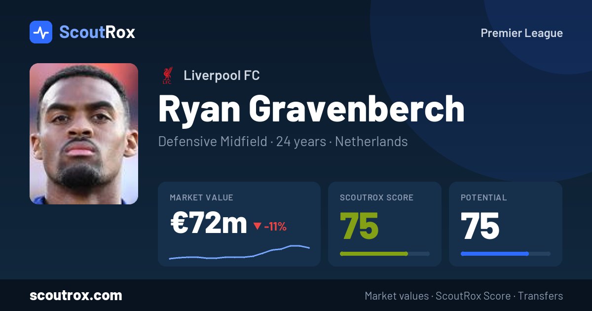 Ryan Gravenberch stats & market value