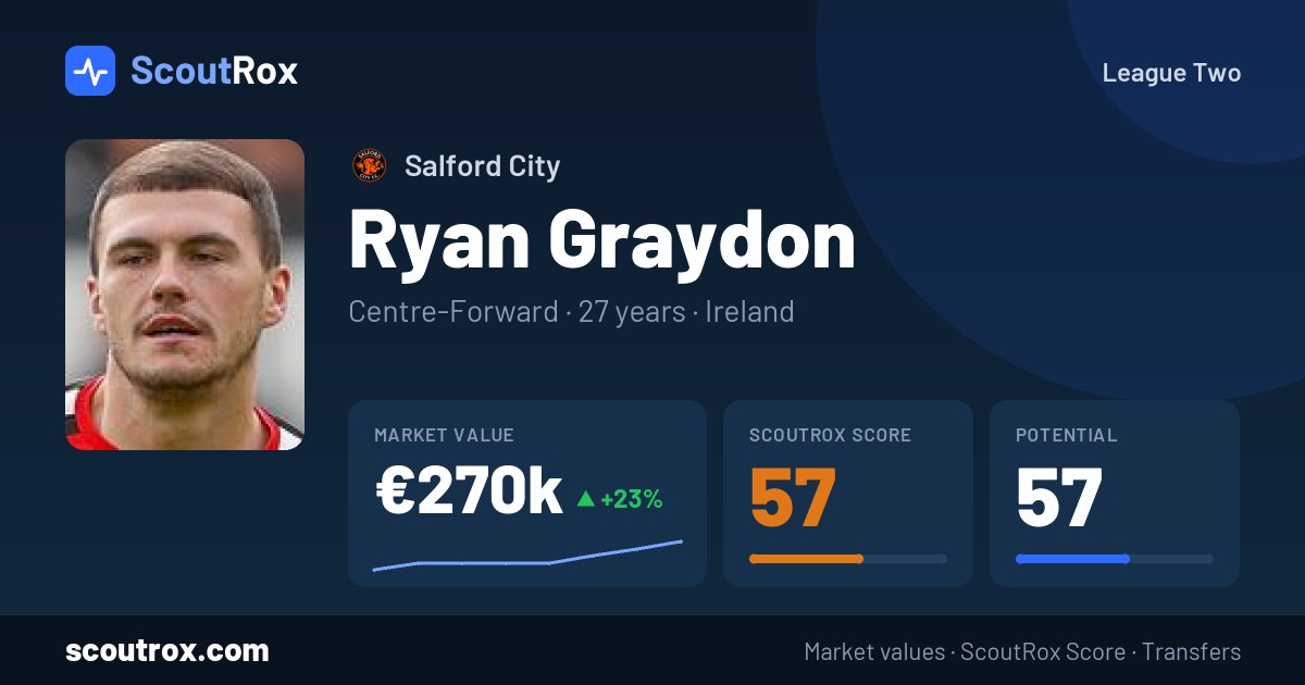 Ryan Graydon stats & market value