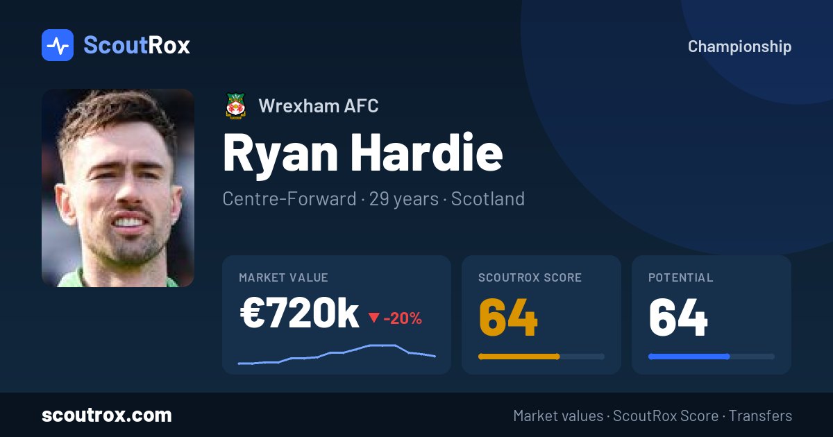 Ryan Hardie stats & market value