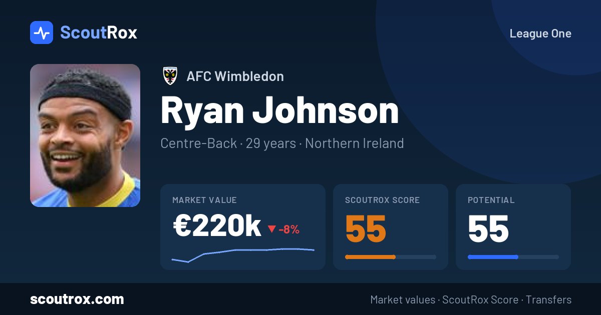 Ryan Johnson stats & market value