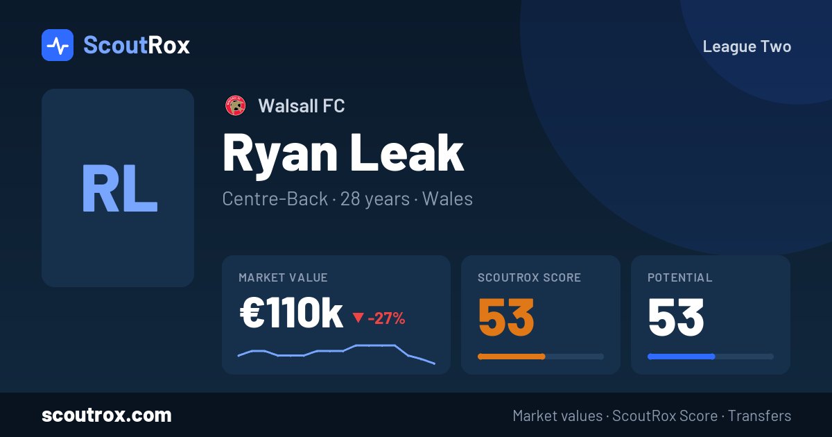 Ryan Leak stats & market value