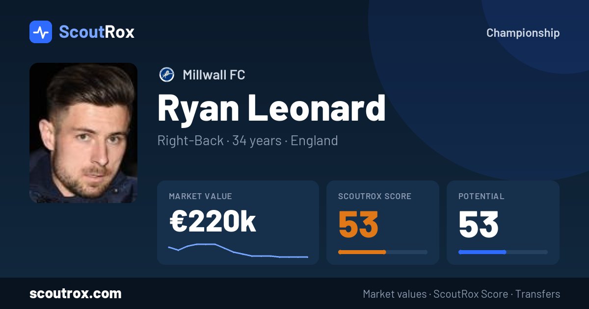 Ryan Leonard stats & market value