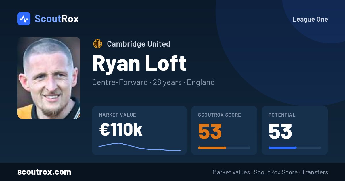 Ryan Loft stats & market value