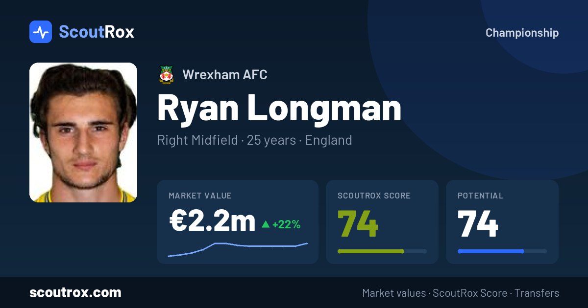 Ryan Longman stats & market value