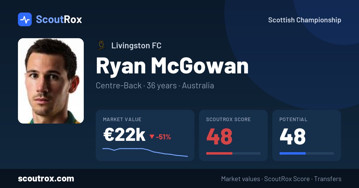 Ryan McGowan stats & market value