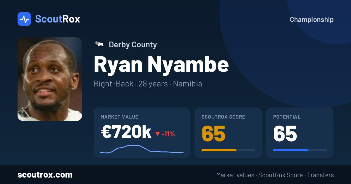 Ryan Nyambe stats & market value