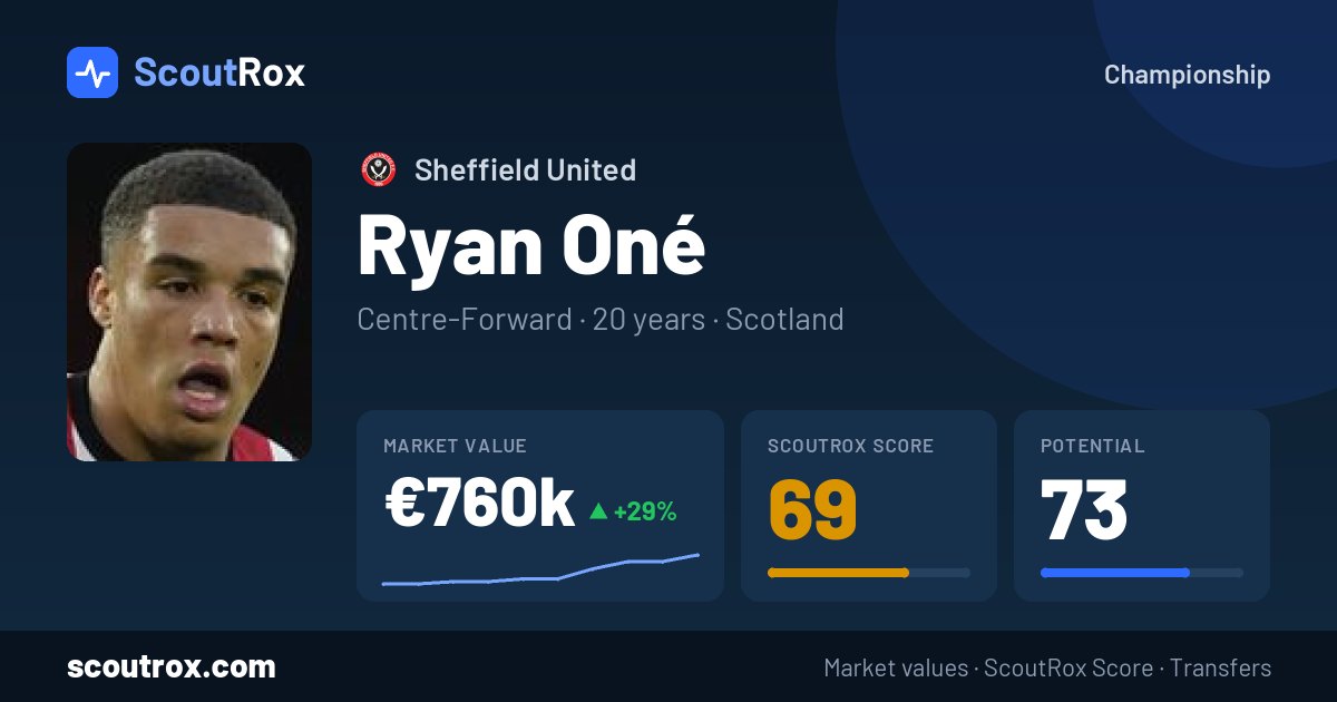 Ryan Oné stats & market value