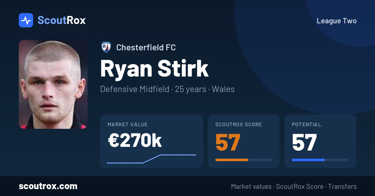 Ryan Stirk stats & market value