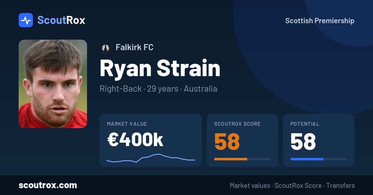 Ryan Strain stats & market value
