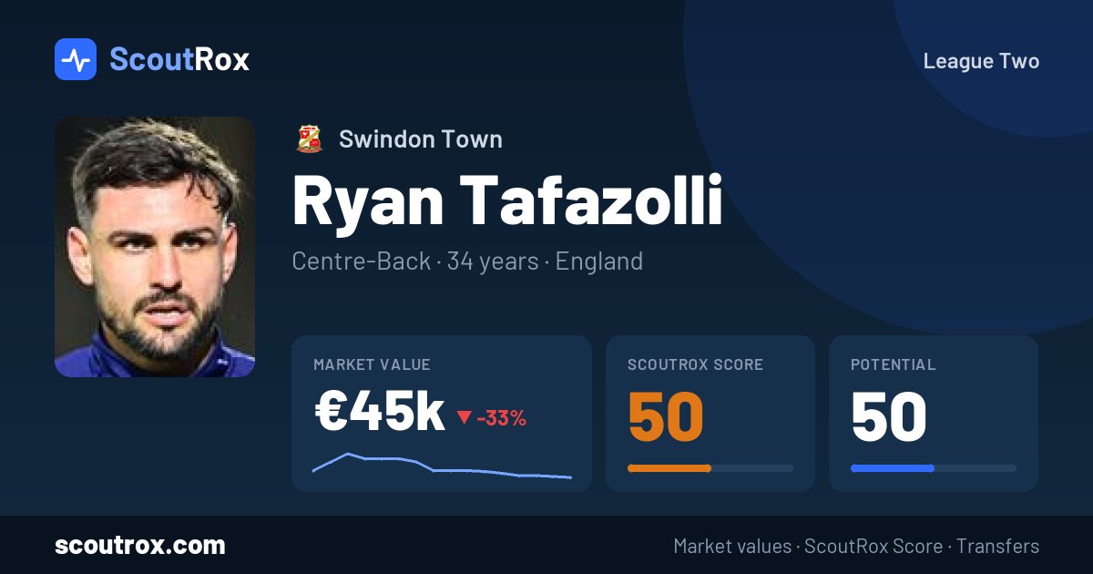 Ryan Tafazolli stats & market value