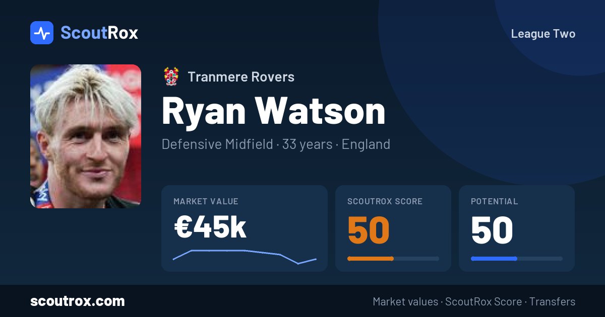 Ryan Watson stats & market value