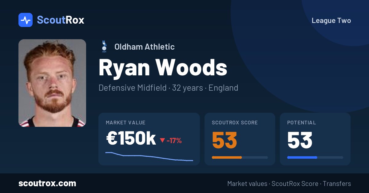 Ryan Woods stats & market value