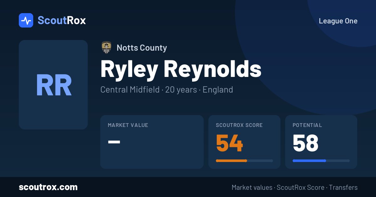 Ryley Reynolds stats & market value