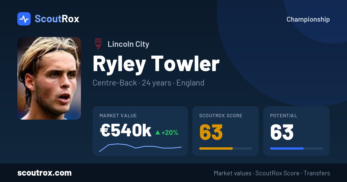 Ryley Towler stats & market value