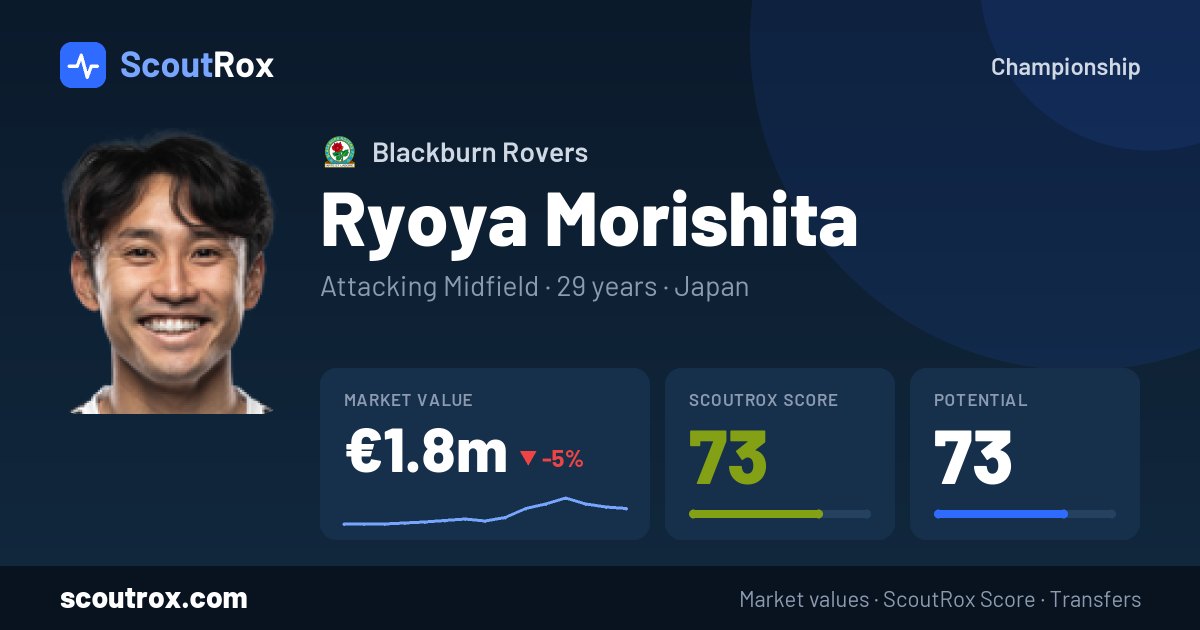 Ryoya Morishita stats & market value
