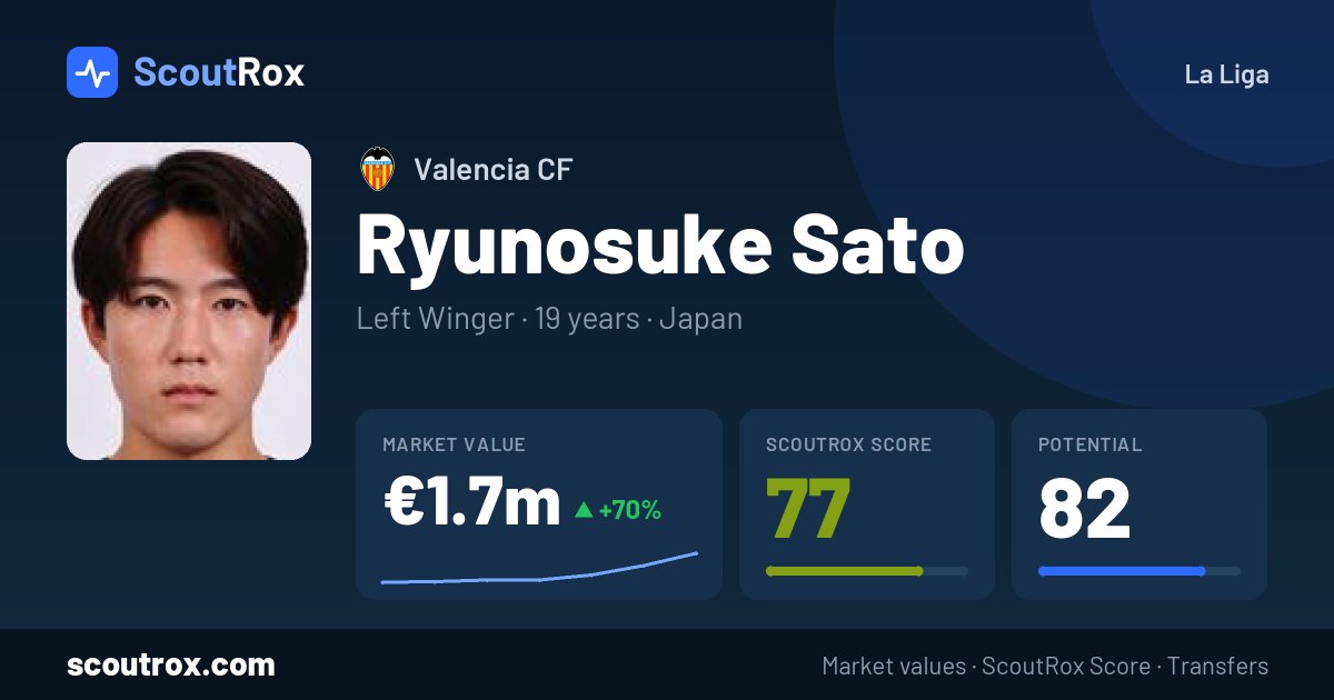Ryunosuke Sato stats & market value
