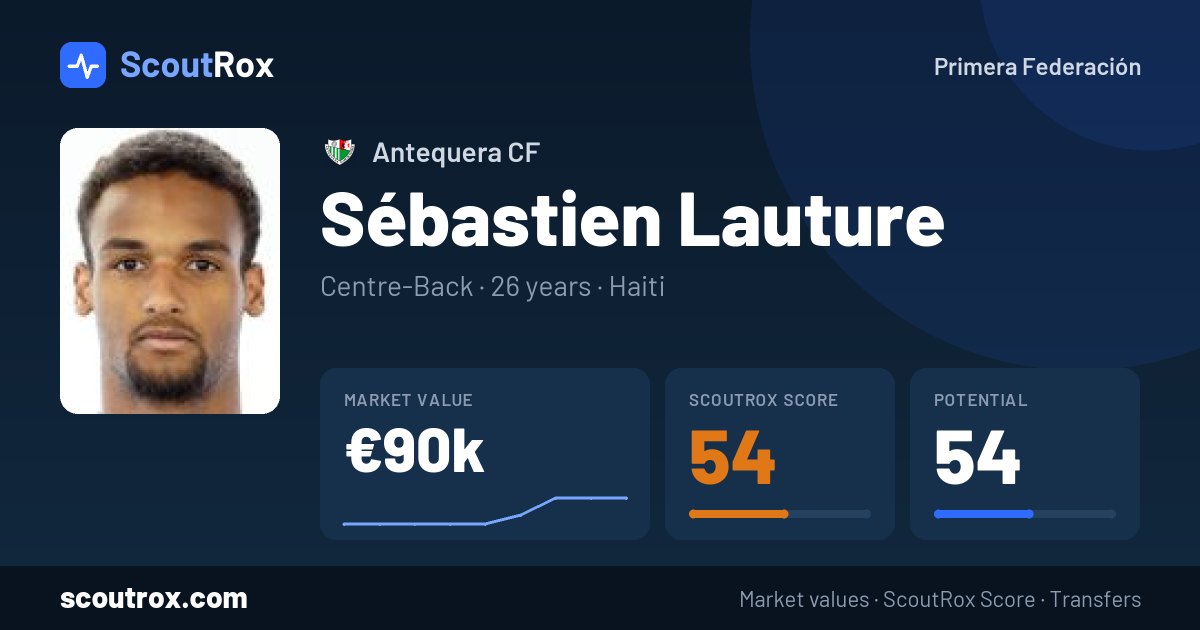 Sébastien Lauture stats & market value