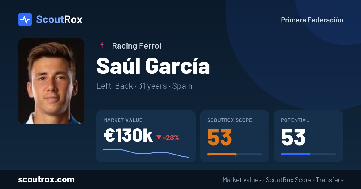 Saúl García stats & market value