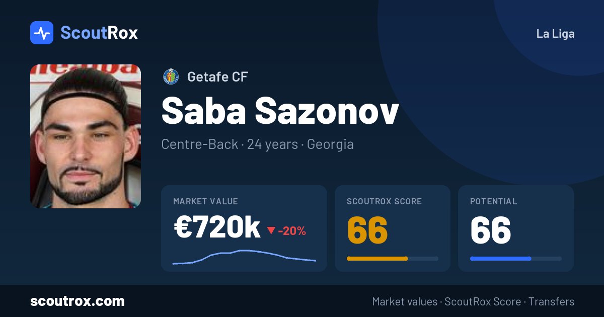Saba Sazonov stats & market value