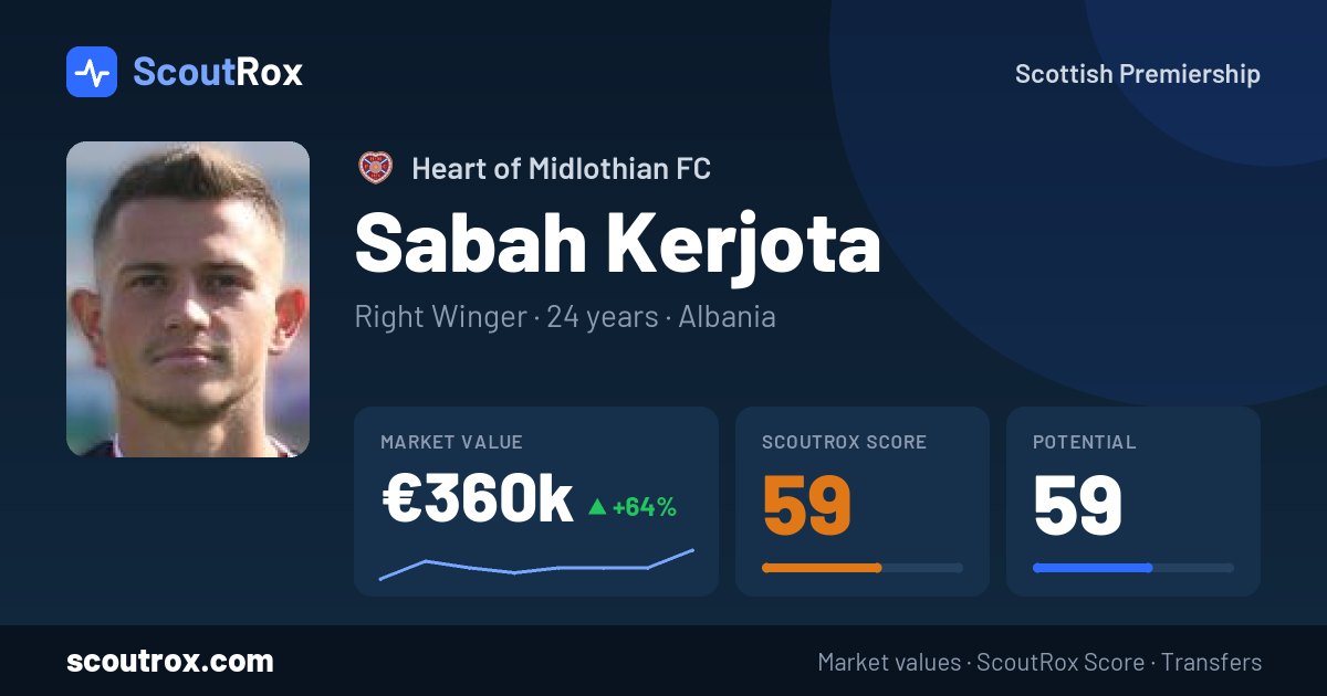 Sabah Kerjota stats & market value