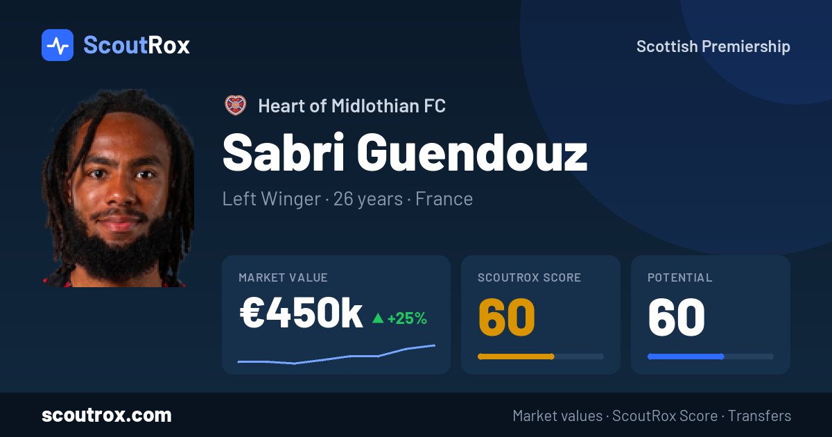 Sabri Guendouz stats & market value