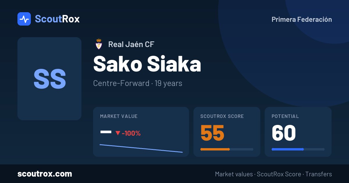 Sako Siaka stats & market value